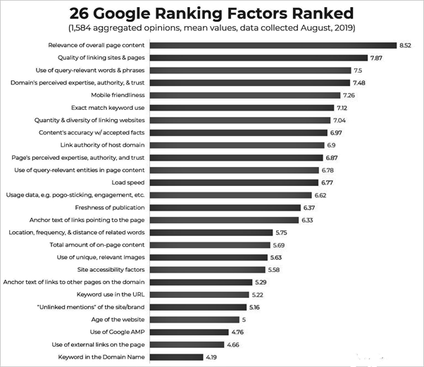 Boost Your Website Traffic In 2021 (14 Different Ways) – My Site Info